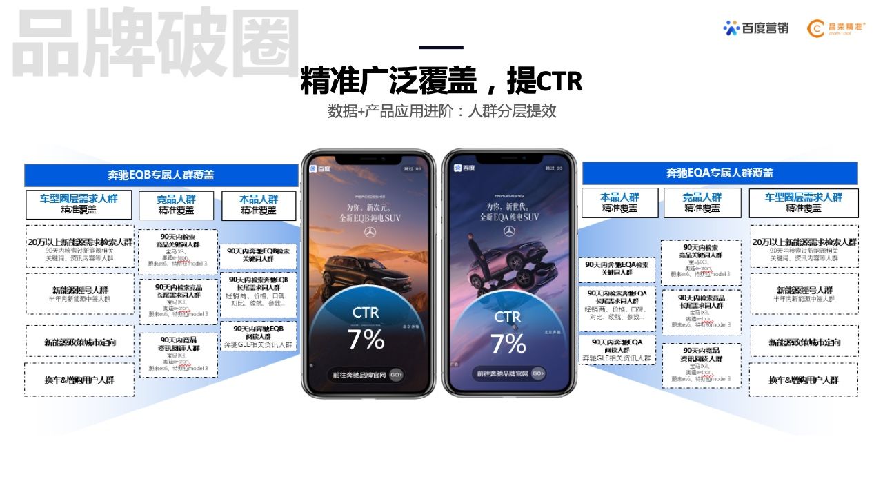 2022年新能源汽车行业百度营销白皮书(图22)
