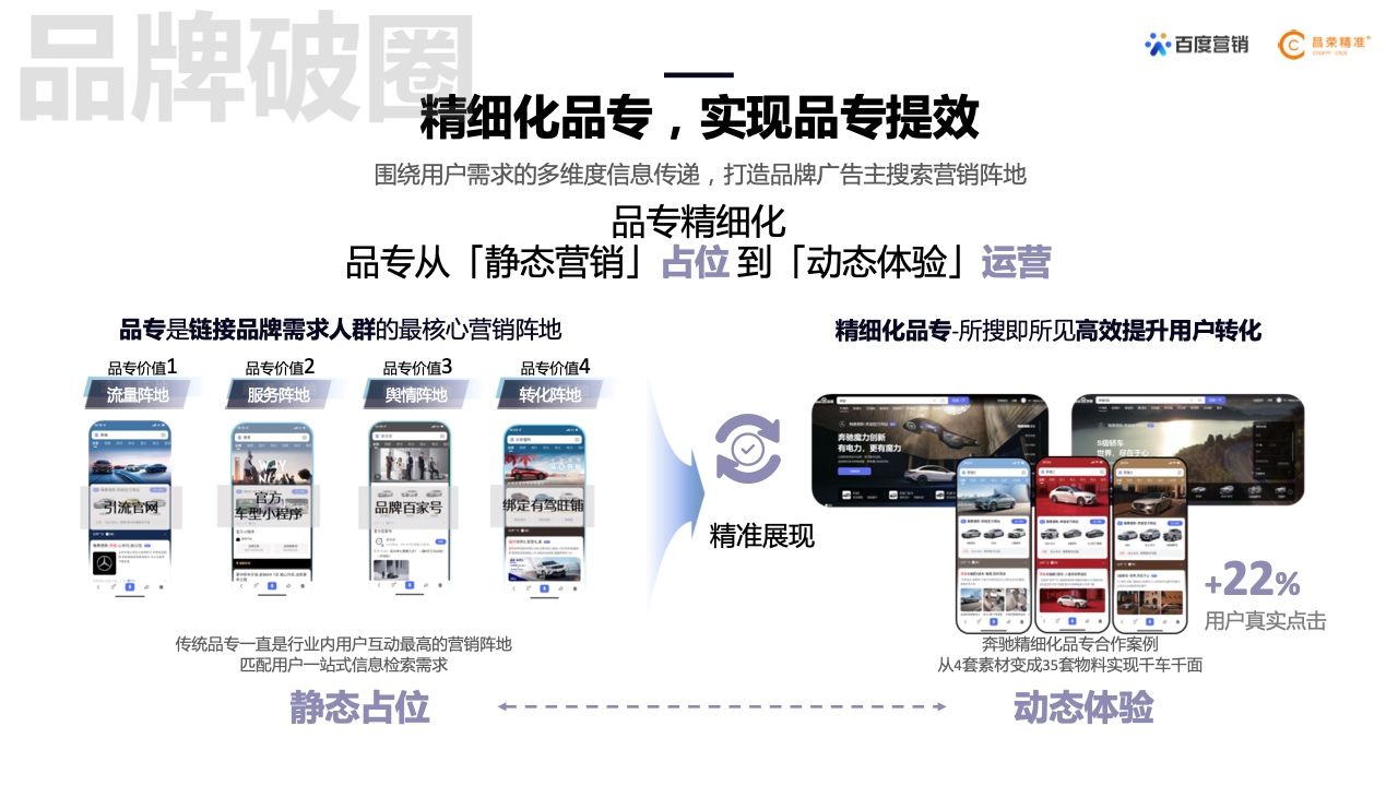 2022年新能源汽车行业百度营销白皮书(图28)