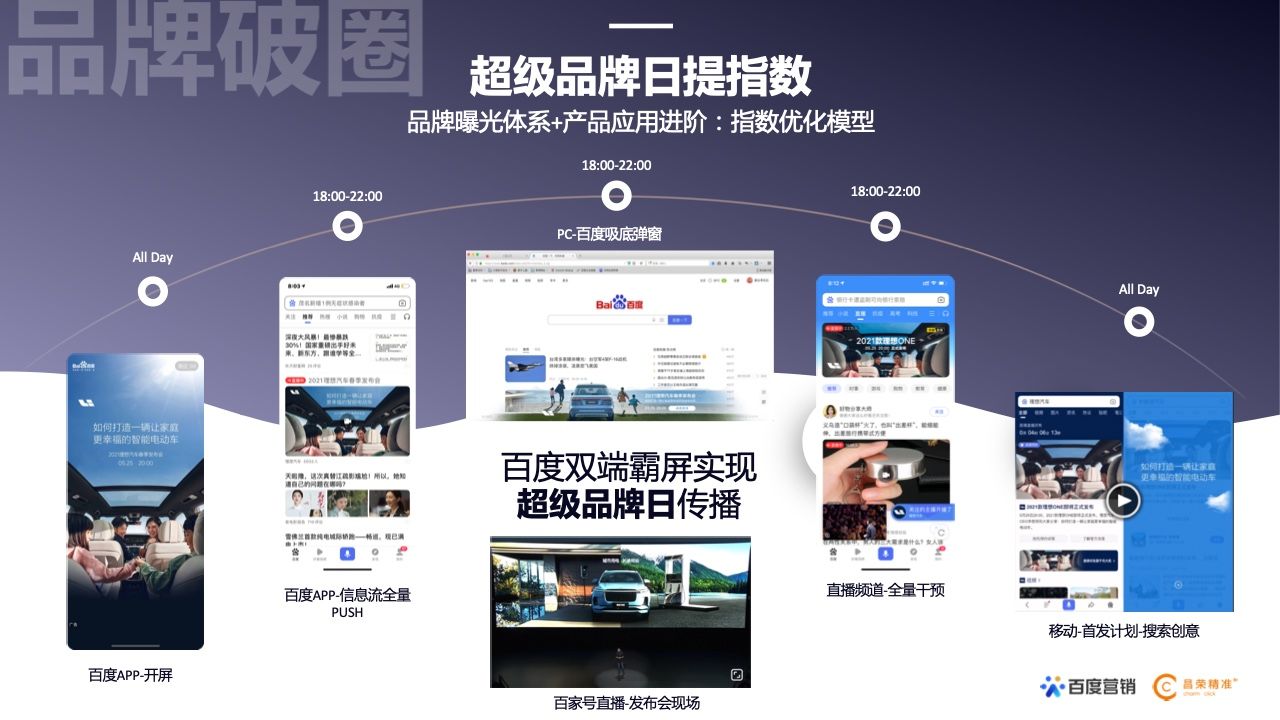 2022年新能源汽车行业百度营销白皮书(图24)