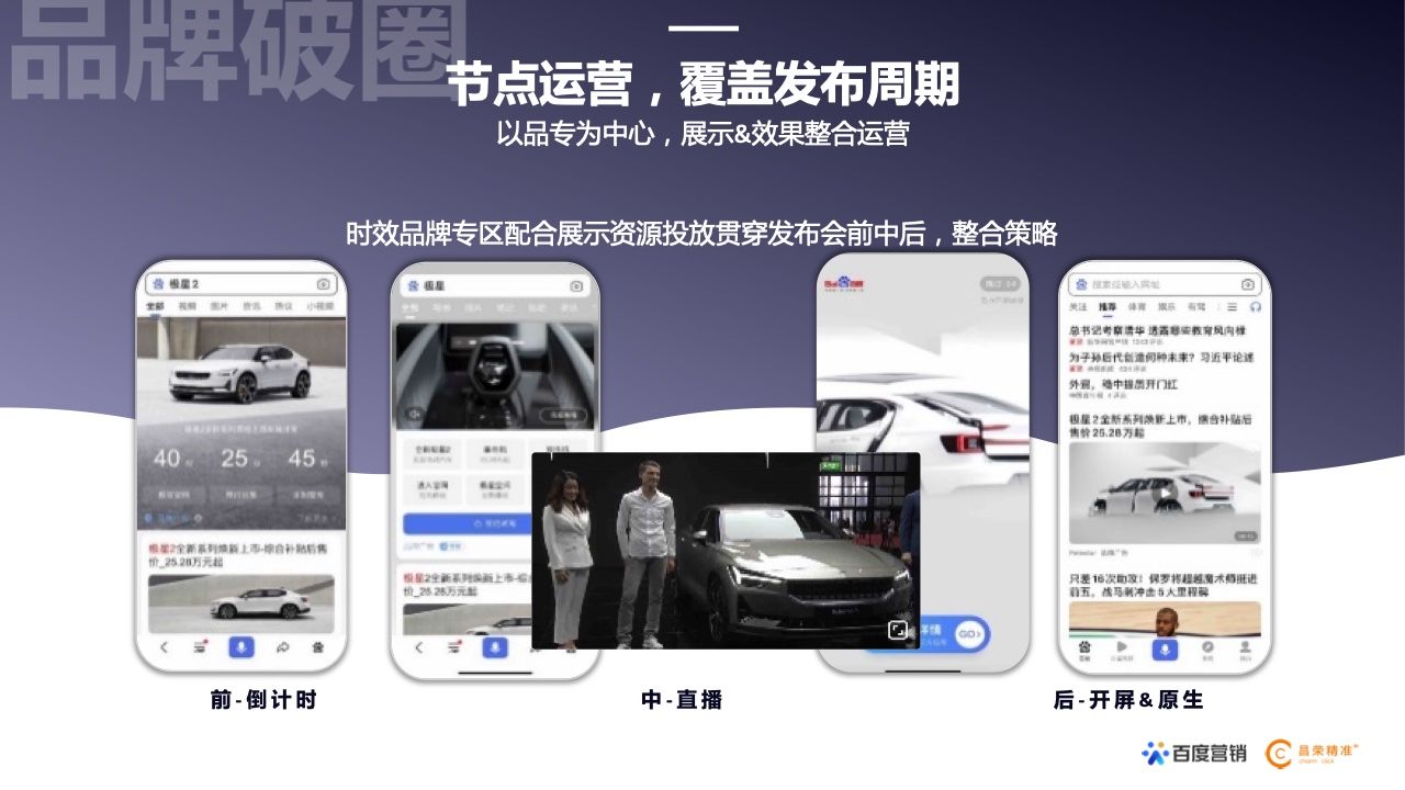 2022年新能源汽车行业百度营销白皮书(图25)