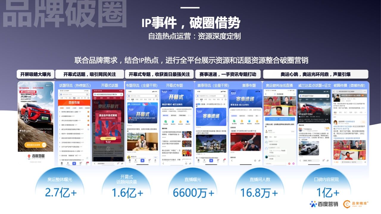 2022年新能源汽车行业百度营销白皮书(图26)