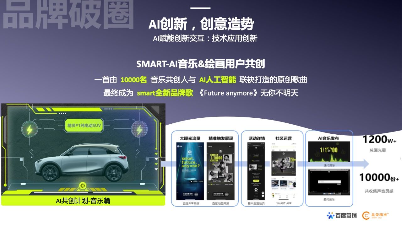 2022年新能源汽车行业百度营销白皮书(图27)