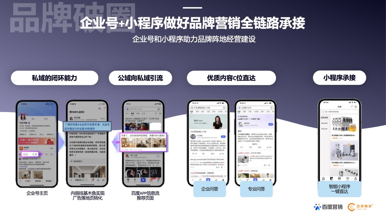 2022年新能源汽车行业百度营销白皮书(图30)