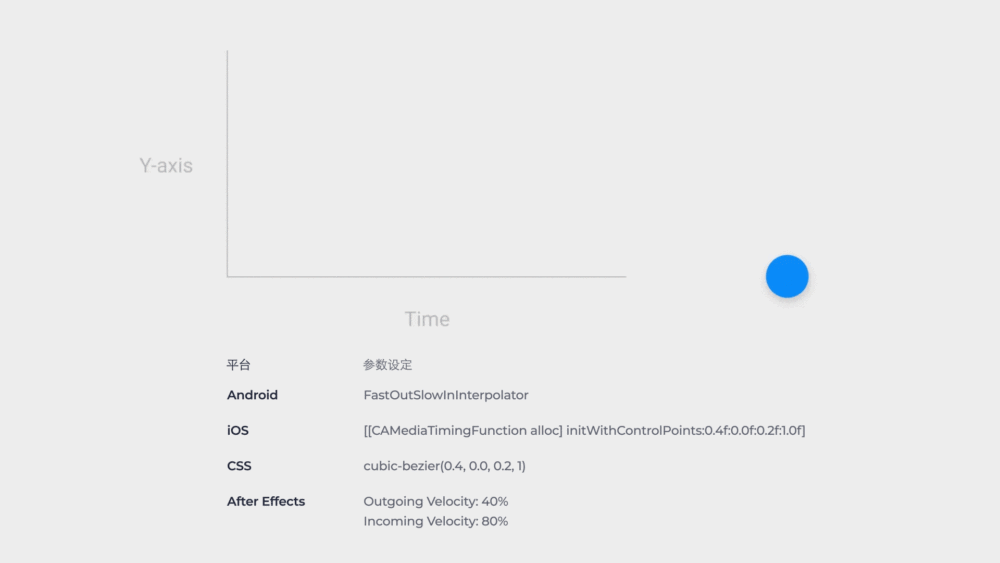 交互设计 动效设计 微交互 微交互设计
