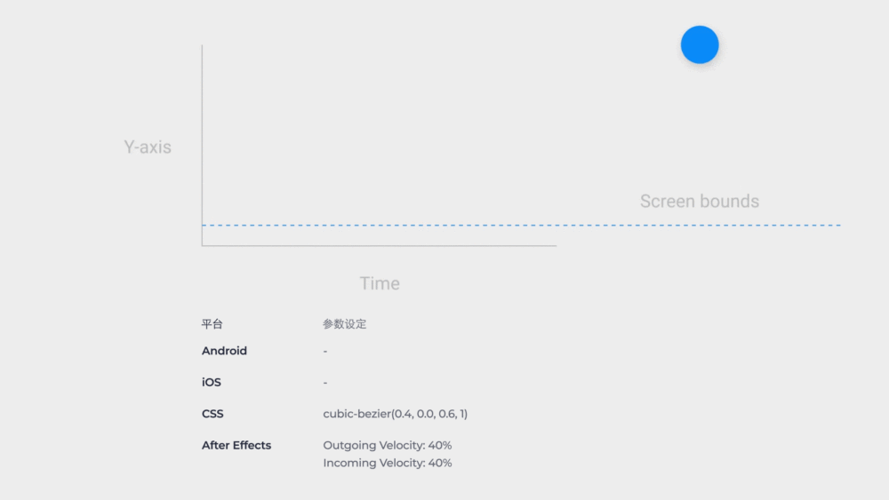 交互设计 动效设计 微交互 微交互设计