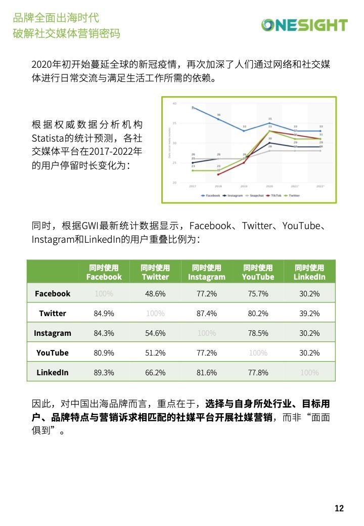 社交媒体营销密码白皮书(图12)