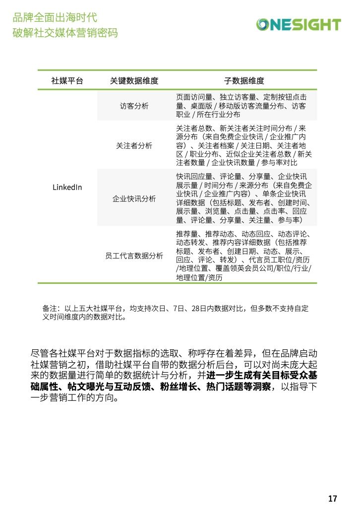 社交媒体营销密码白皮书(图17)