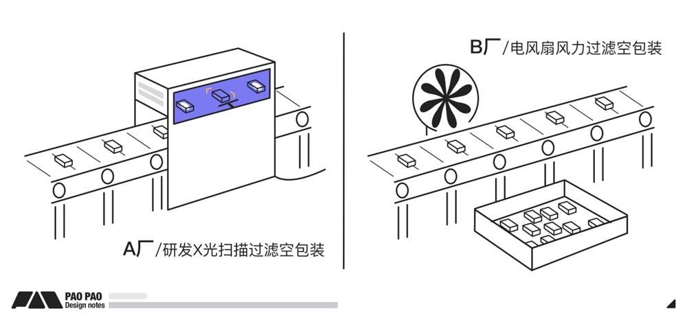 详细讲述场景化设计思维