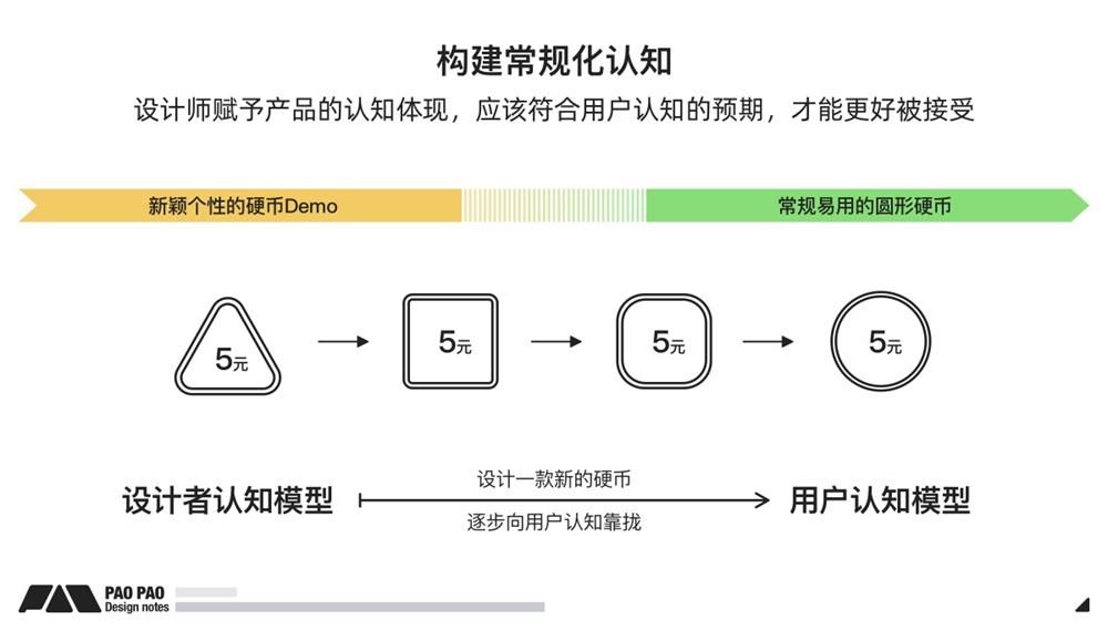 详细讲述场景化设计思维