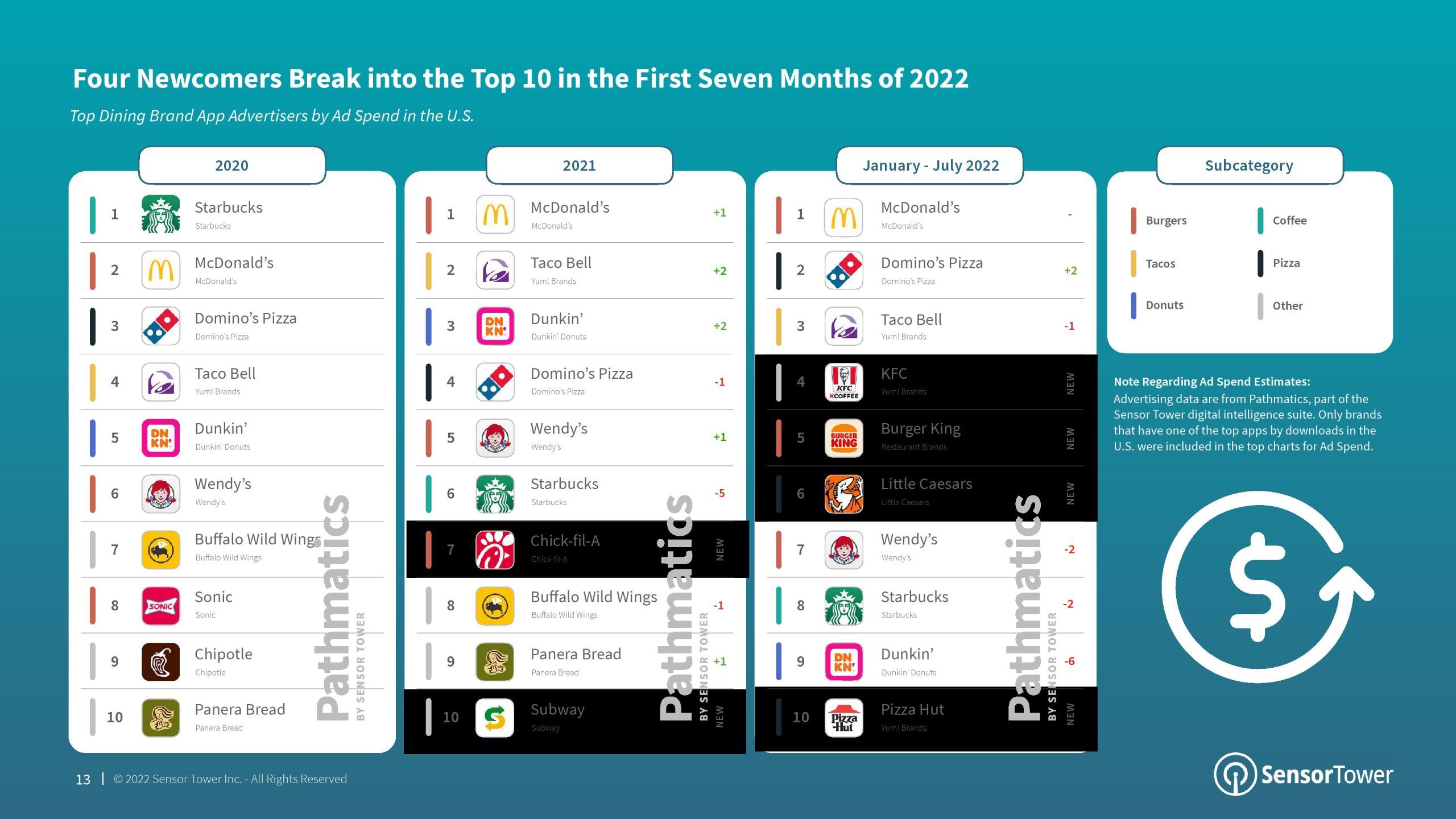 2022年移动品牌报告(图13)