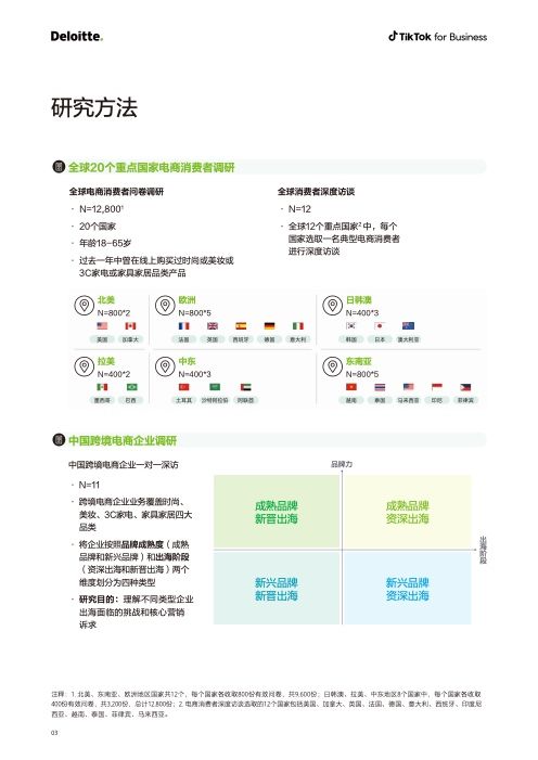 2022电商出海营销白皮书(图4)