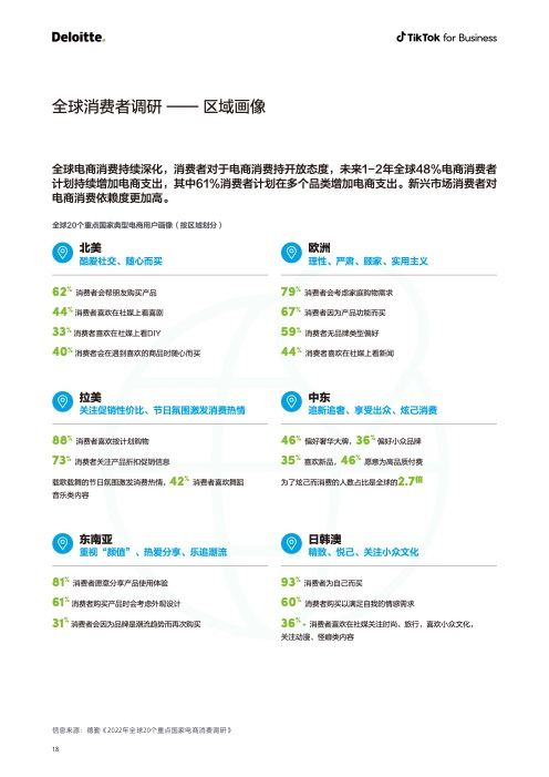 2022电商出海营销白皮书(图19)