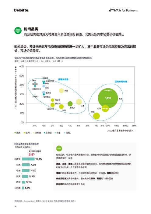 2022电商出海营销白皮书(图15)