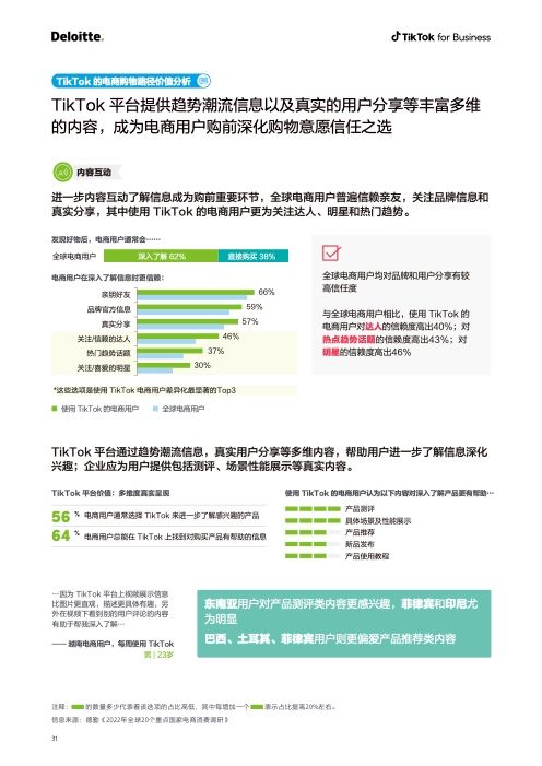 2022电商出海营销白皮书(图32)