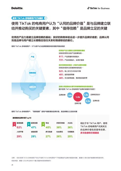 2022电商出海营销白皮书(图29)