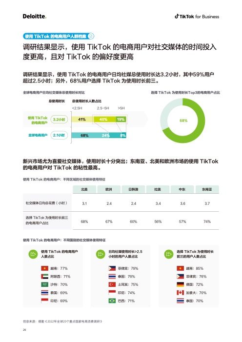 2022电商出海营销白皮书(图27)