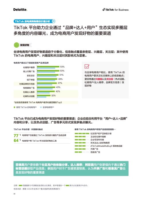 2022电商出海营销白皮书(图31)