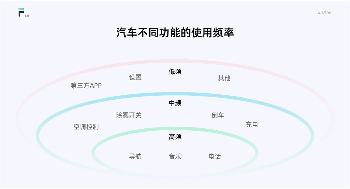 HMI车载设计指南