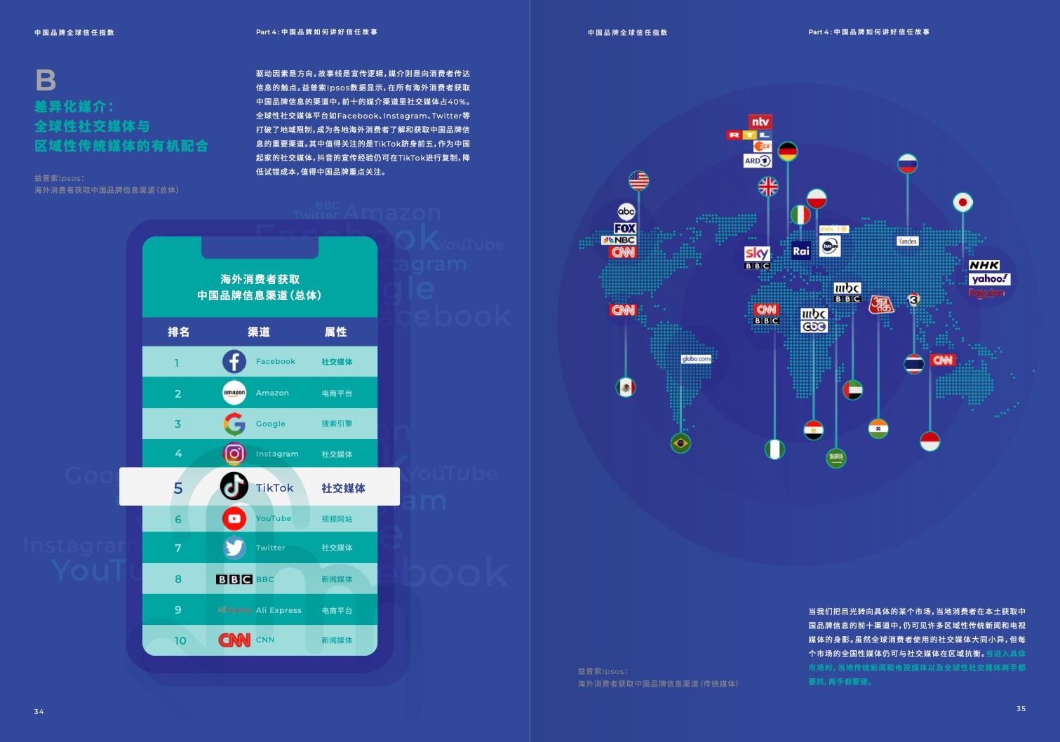 2022中国品牌全球信任指数(图19)
