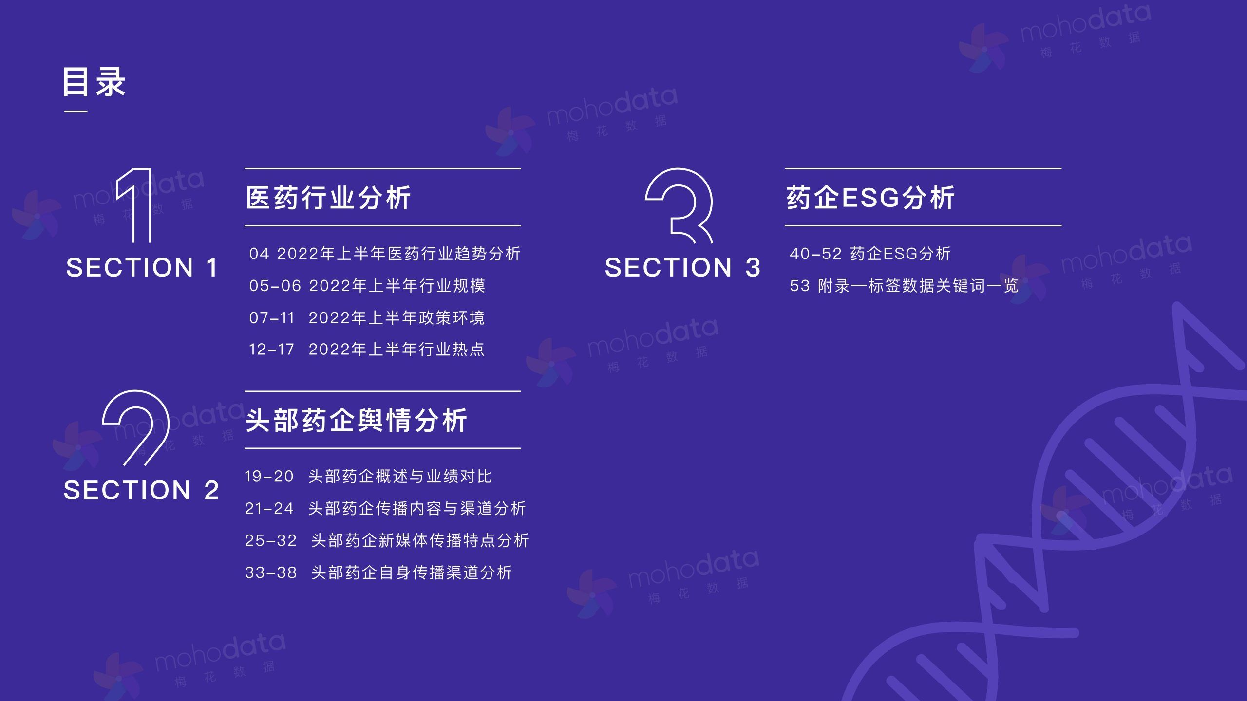 头部医药企业 品牌传播表现报告(图2)