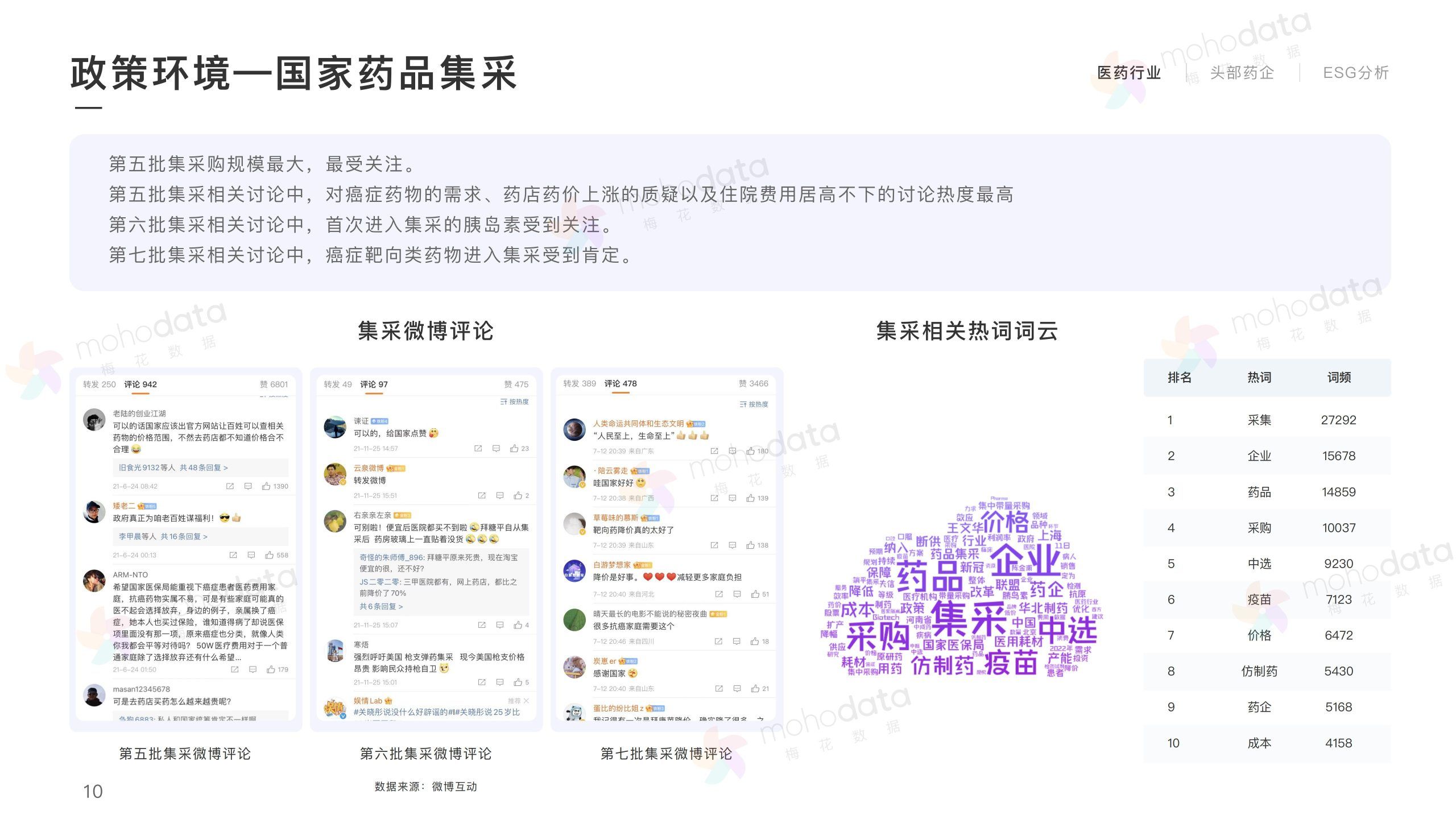 头部医药企业 品牌传播表现报告(图10)