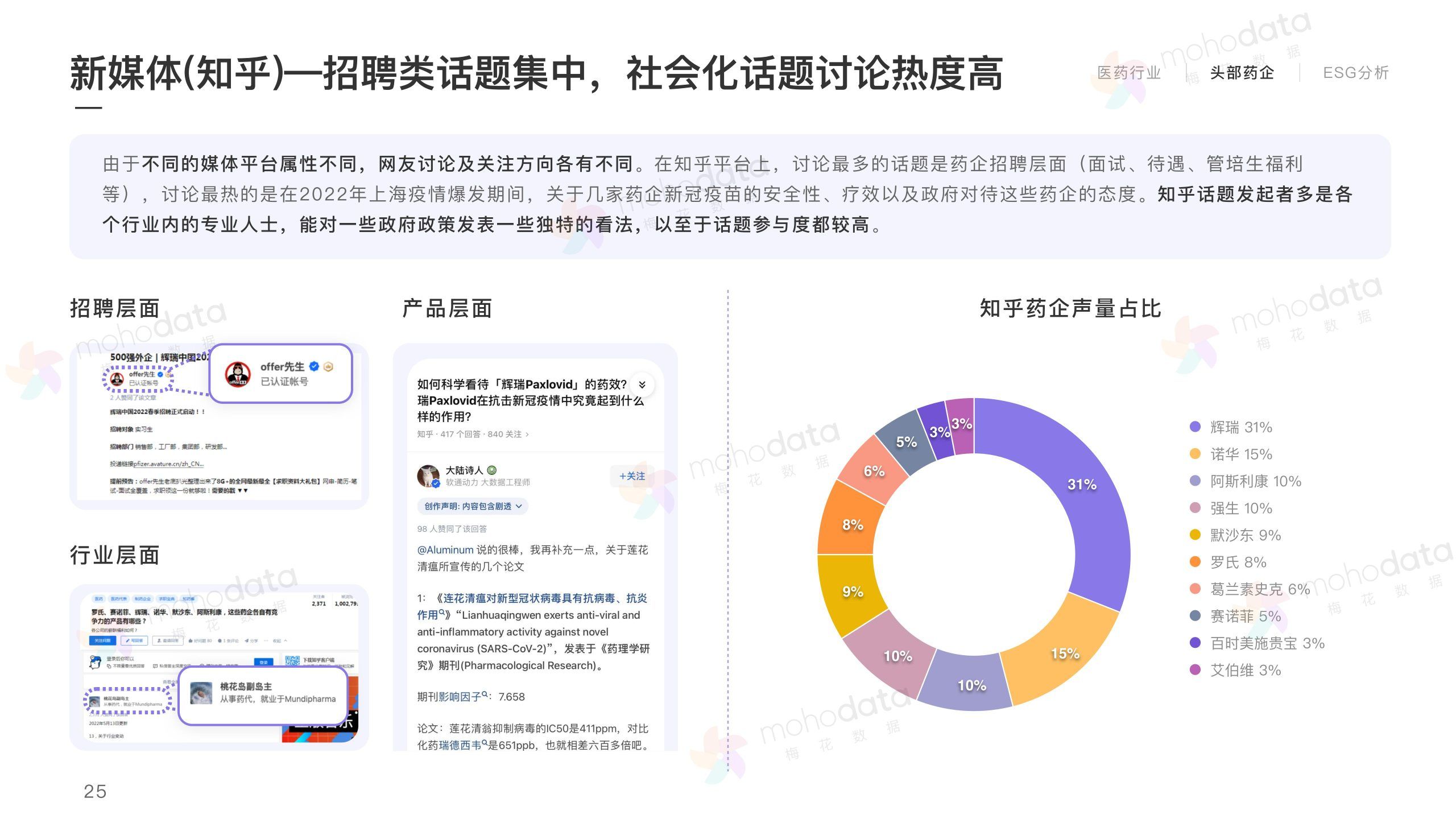头部医药企业 品牌传播表现报告(图27)
