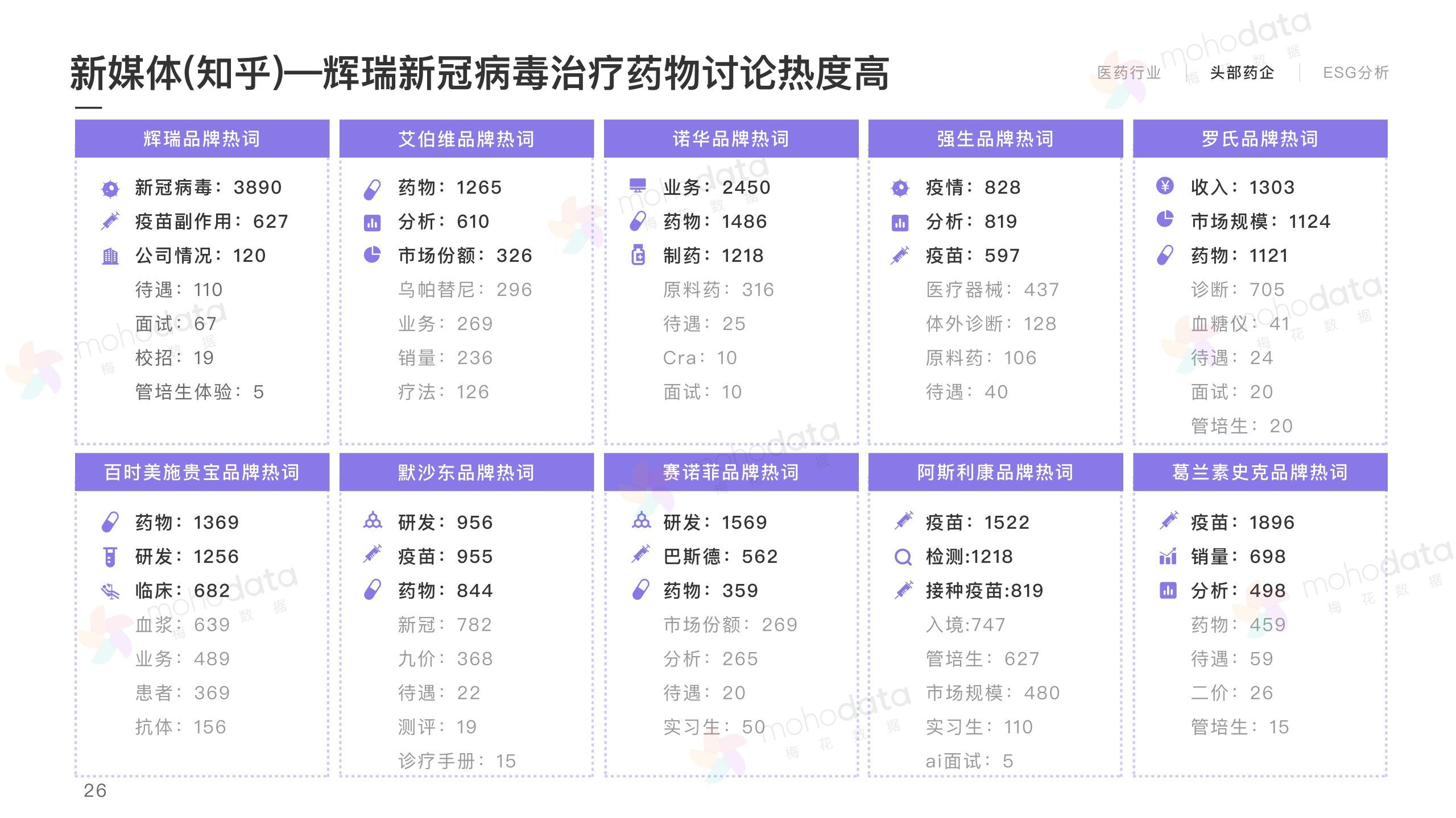 头部医药企业 品牌传播表现报告(图28)