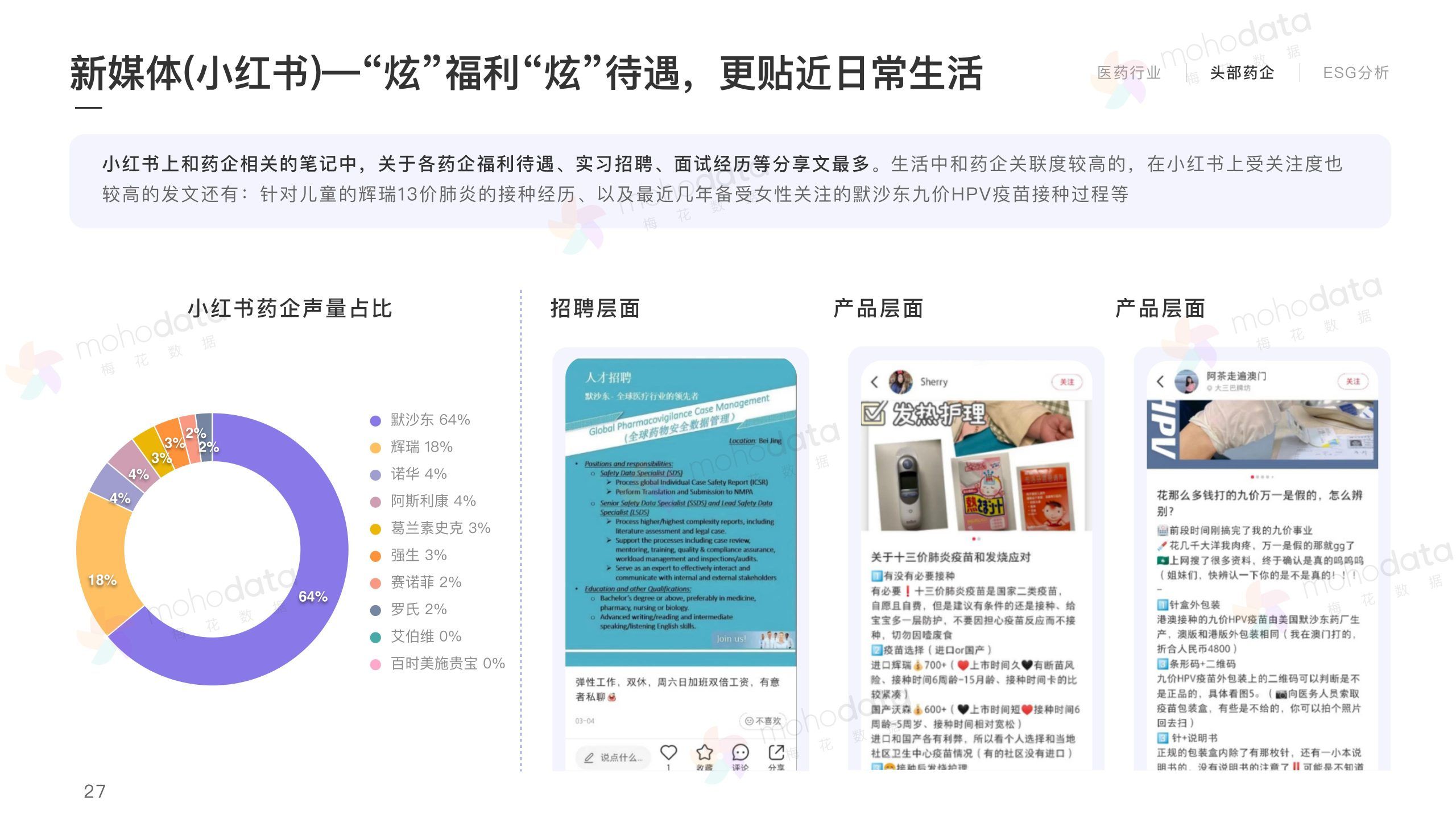 头部医药企业 品牌传播表现报告(图29)