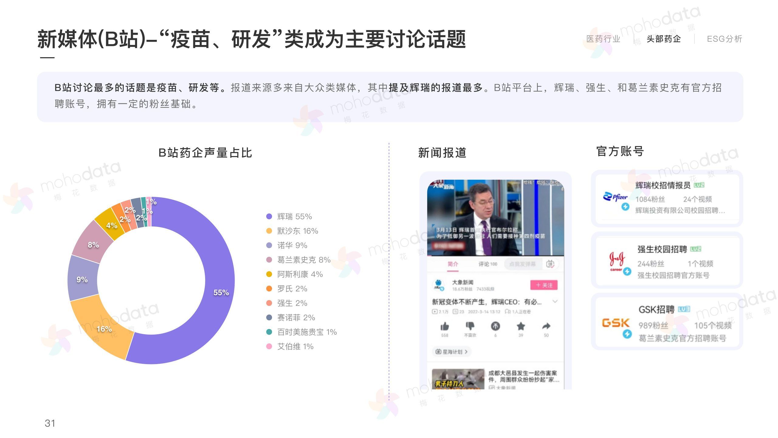 头部医药企业 品牌传播表现报告(图33)