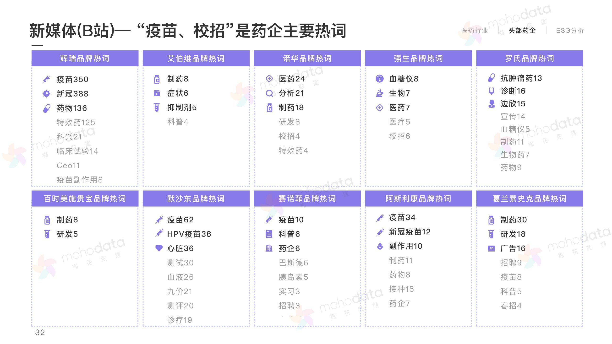 头部医药企业 品牌传播表现报告(图34)
