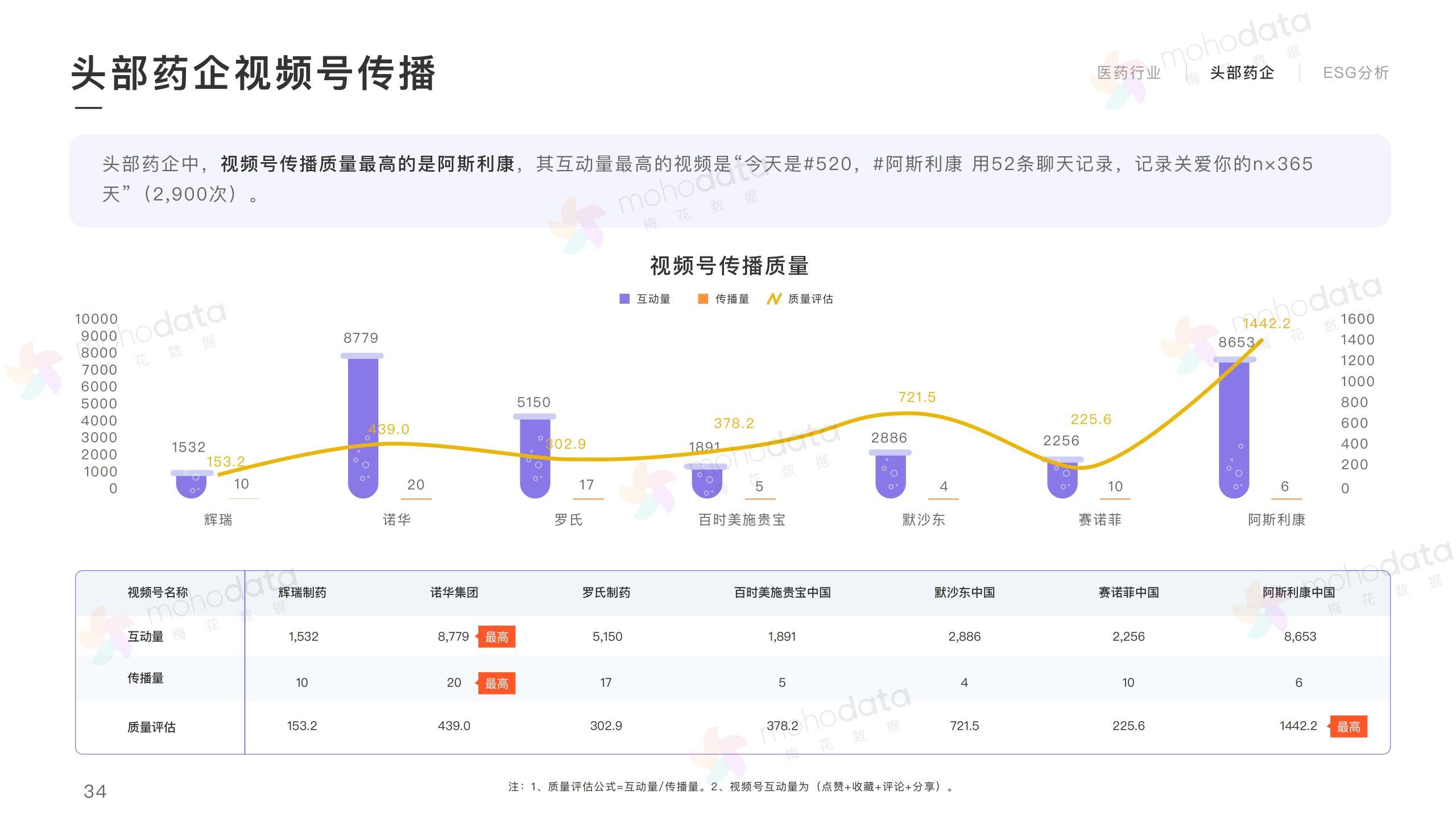 头部医药企业 品牌传播表现报告(图36)