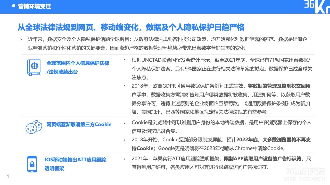 2022中国出海企业数字营销研究报告(图5)
