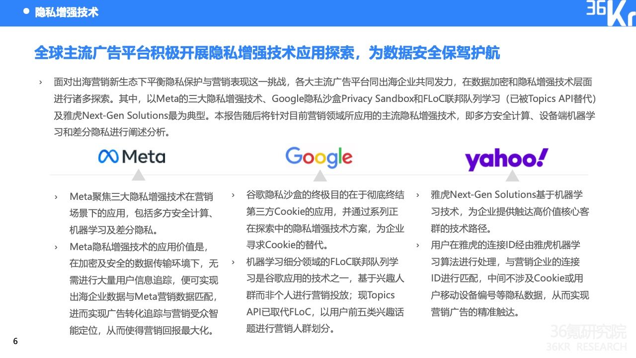 2022中国出海企业数字营销研究报告(图10)