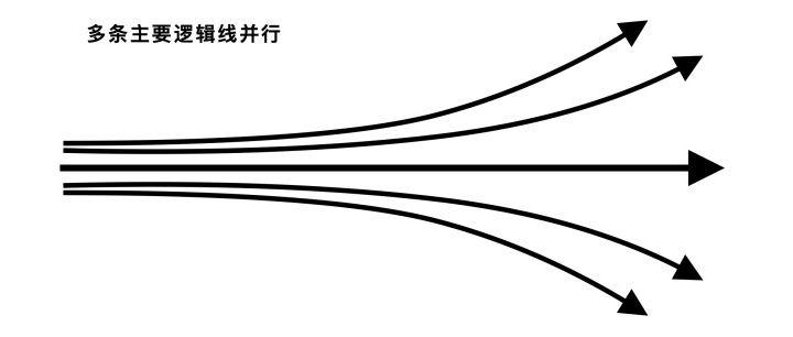 B端产品 B端设计 产品设计