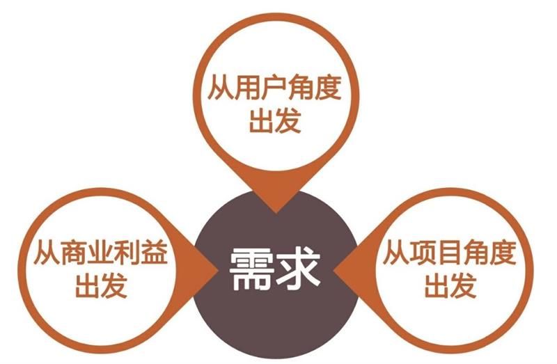 设计师想做产品经理？从百万级实战项目总结出这份产品设计流程