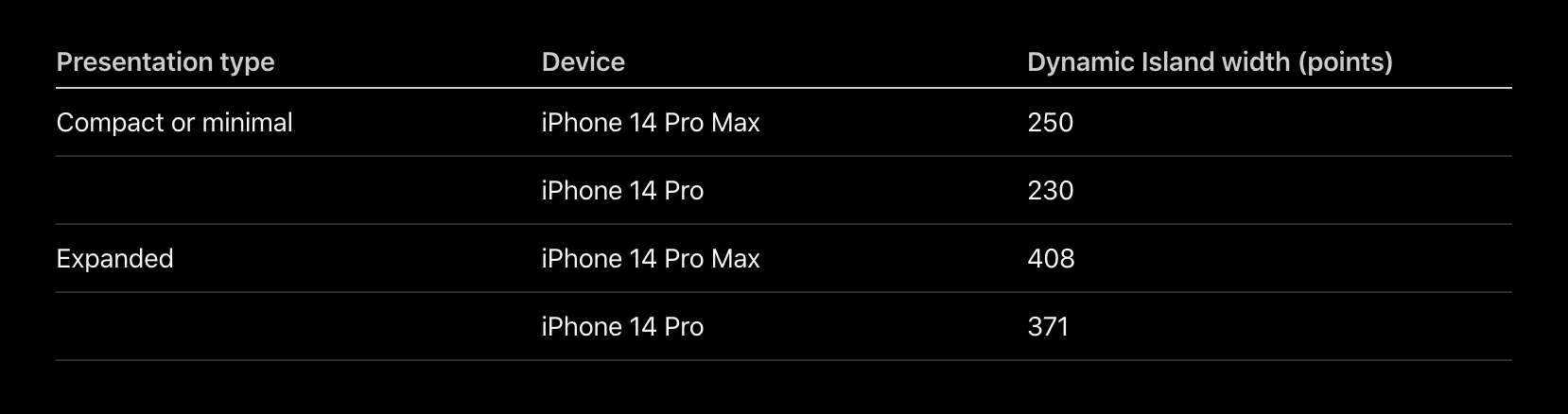 灵动岛和 iOS 16 实时活动设计规范来了！