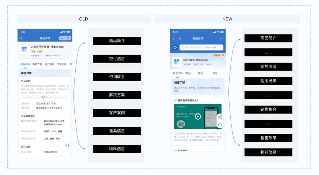 如何做好SaaS类产品的小程序设计？来看腾讯的实战案例！