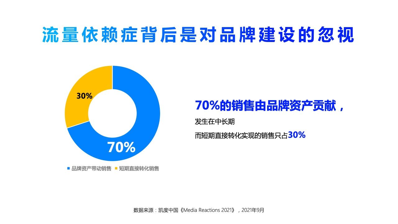 2022年360PC锁屏画报营销指南(图5)