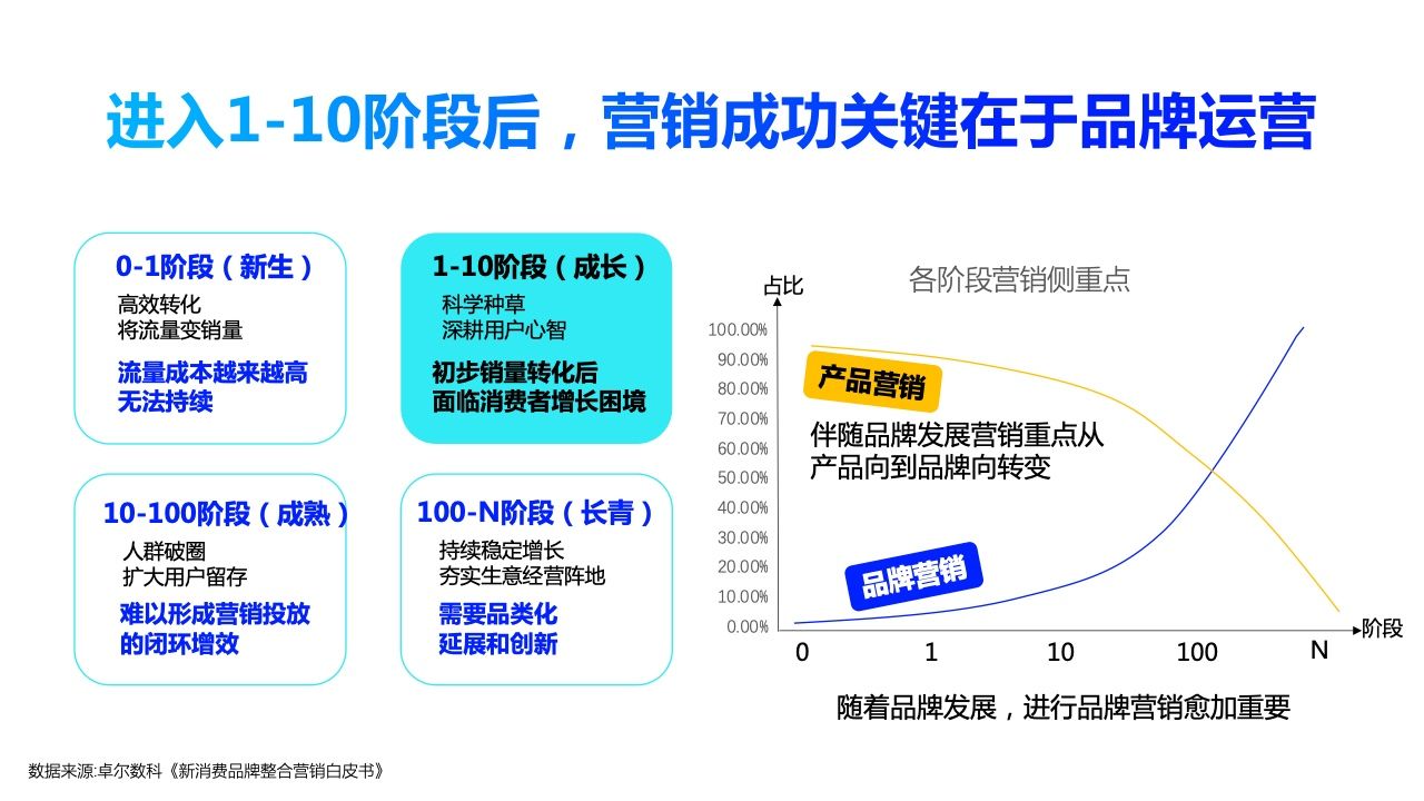 2022年360PC锁屏画报营销指南(图6)