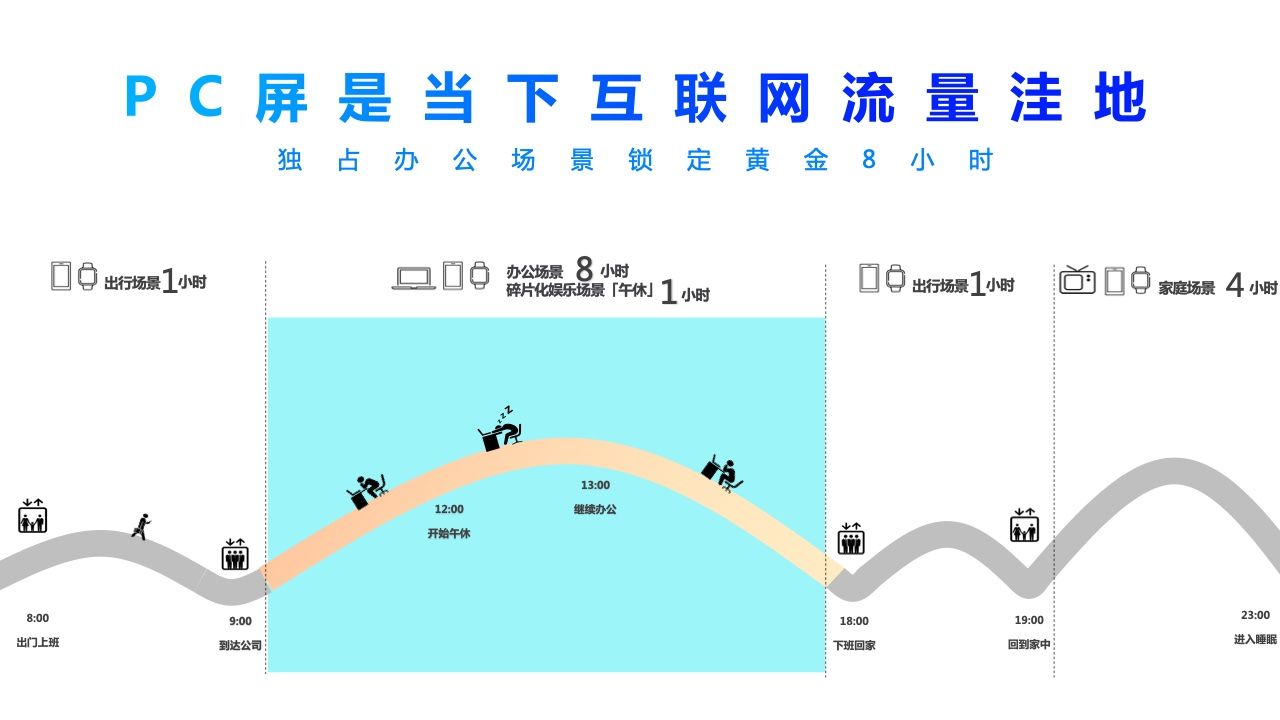 2022年360PC锁屏画报营销指南(图10)