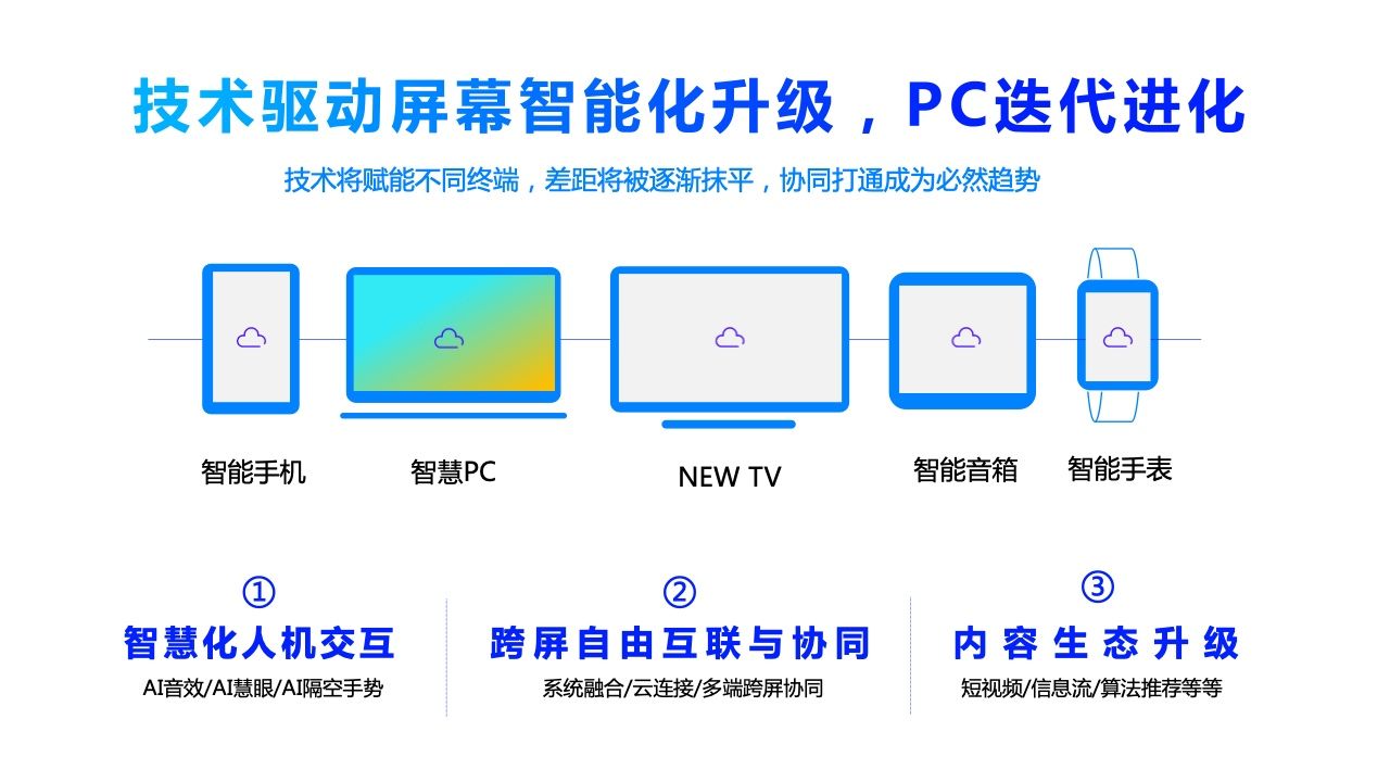 2022年360PC锁屏画报营销指南(图9)