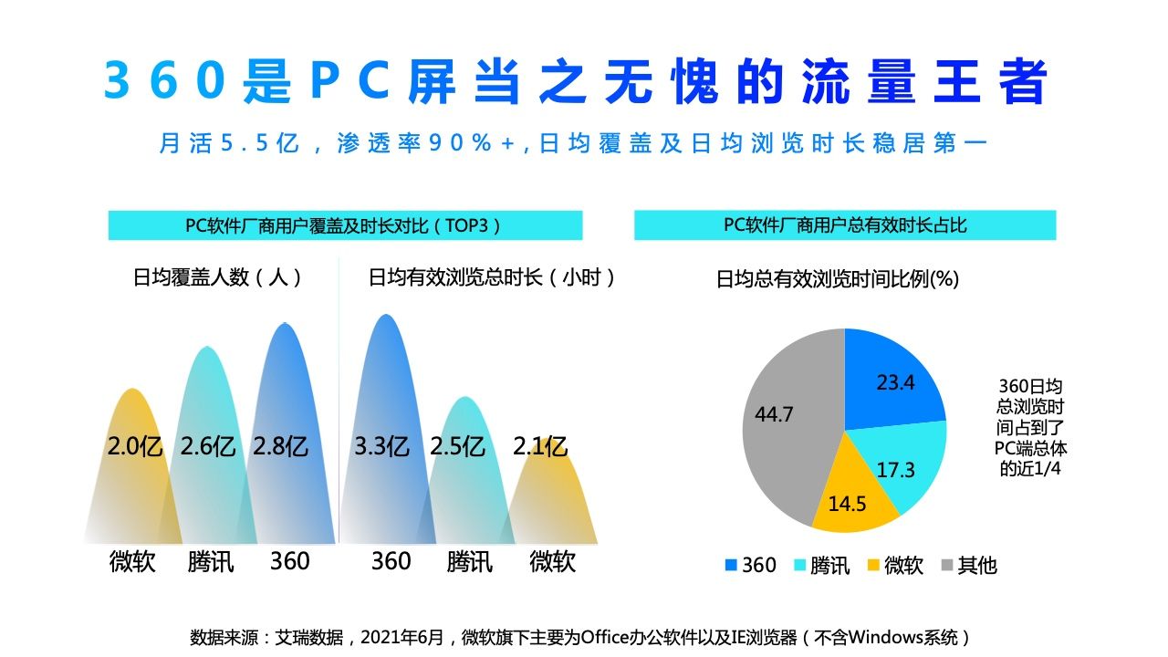 2022年360PC锁屏画报营销指南(图11)