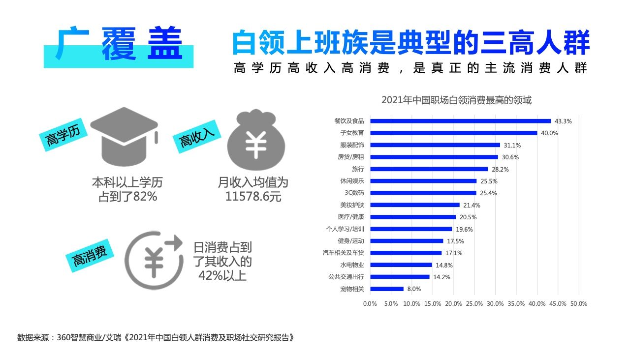 2022年360PC锁屏画报营销指南(图21)