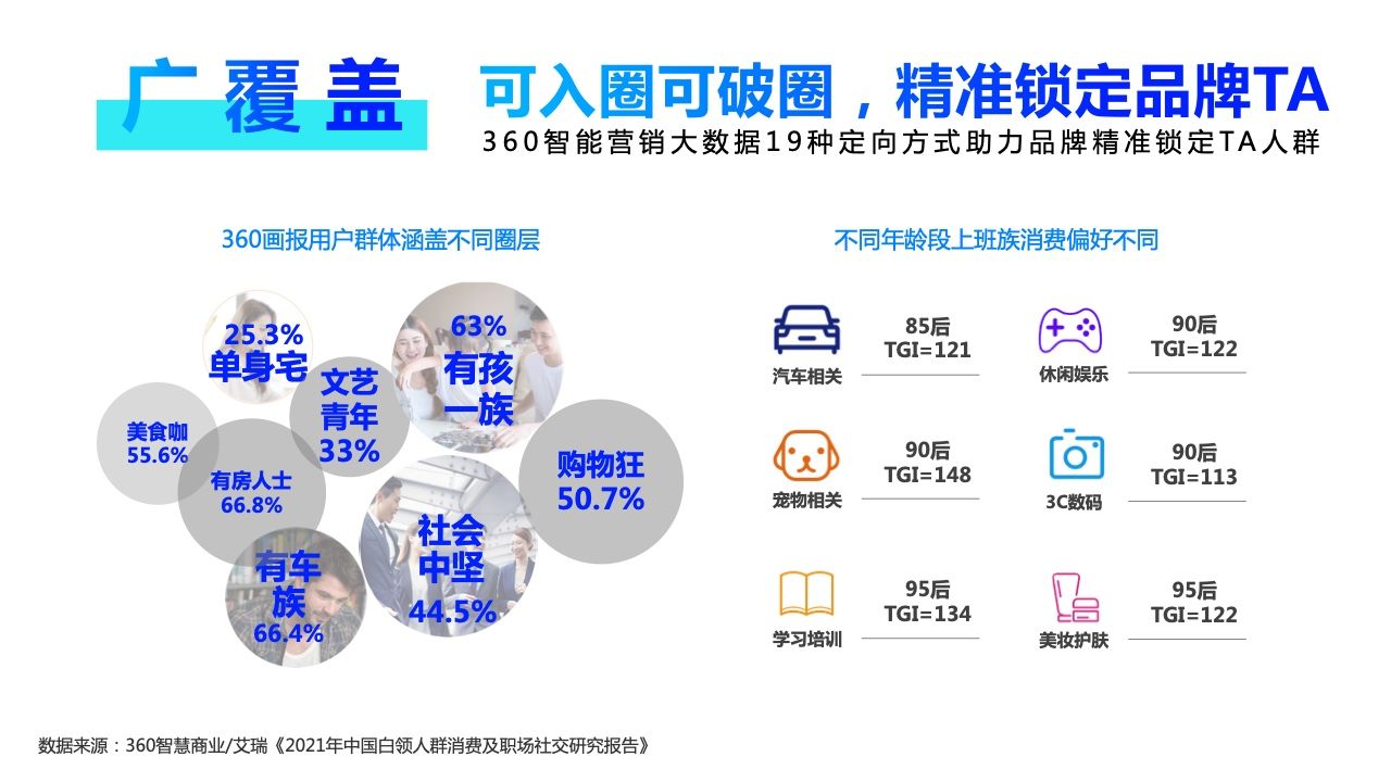 2022年360PC锁屏画报营销指南(图22)