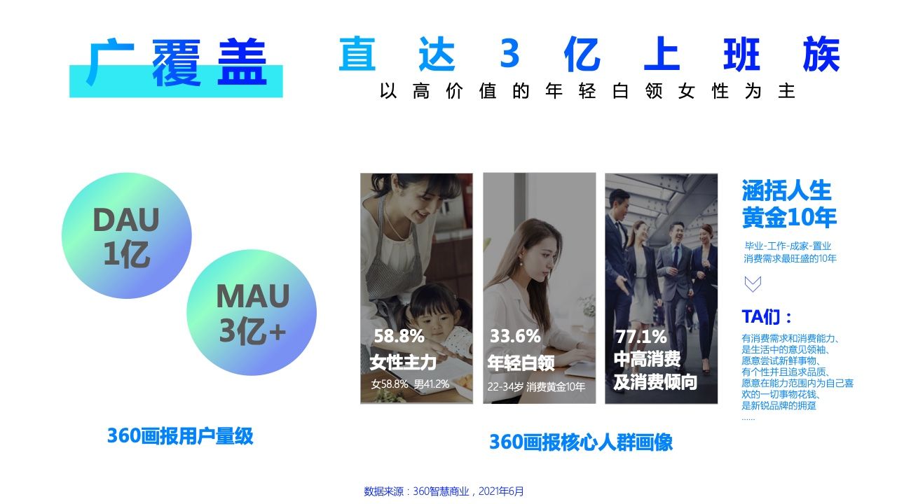 2022年360PC锁屏画报营销指南(图20)