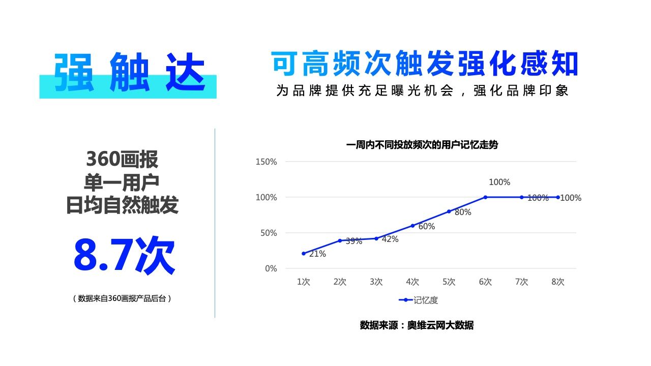 2022年360PC锁屏画报营销指南(图26)