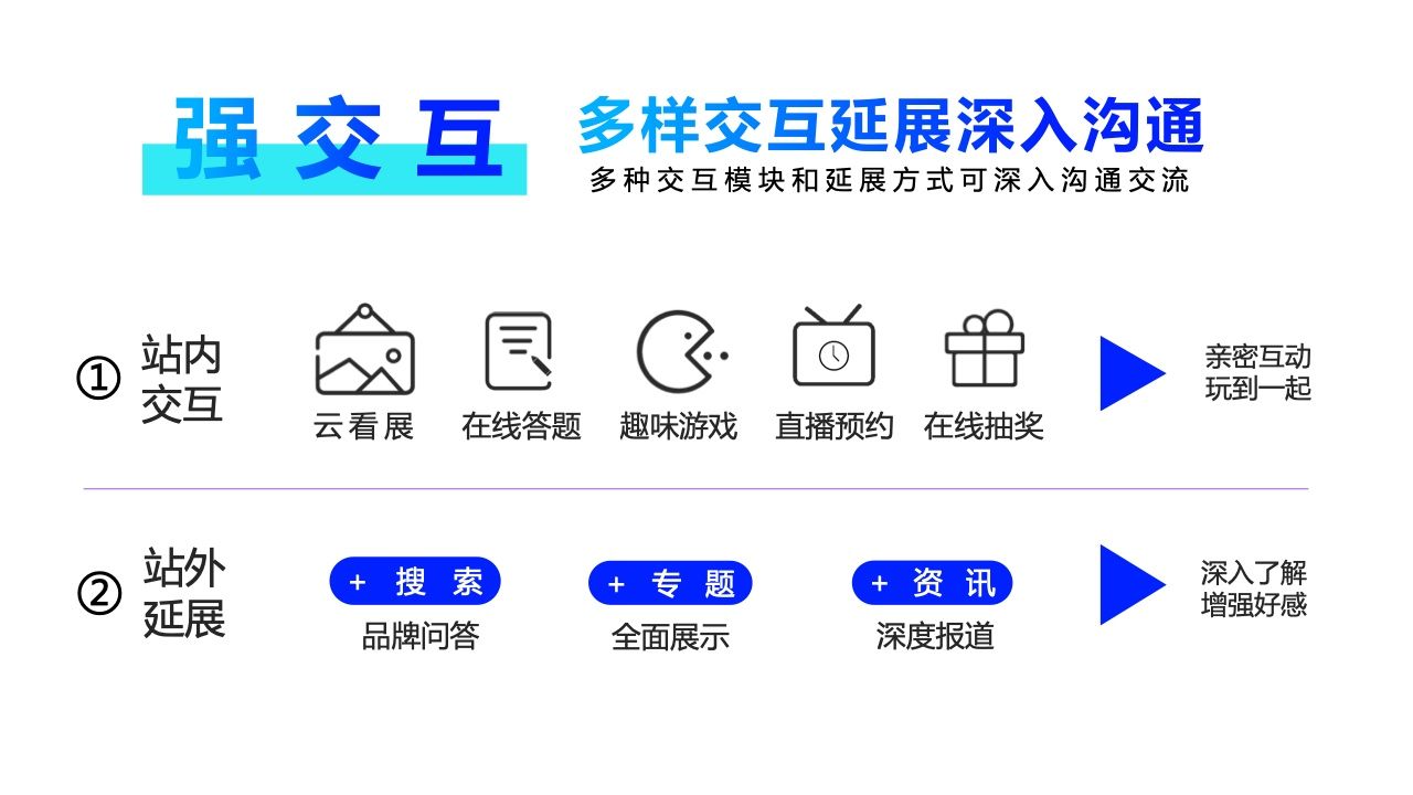 2022年360PC锁屏画报营销指南(图30)