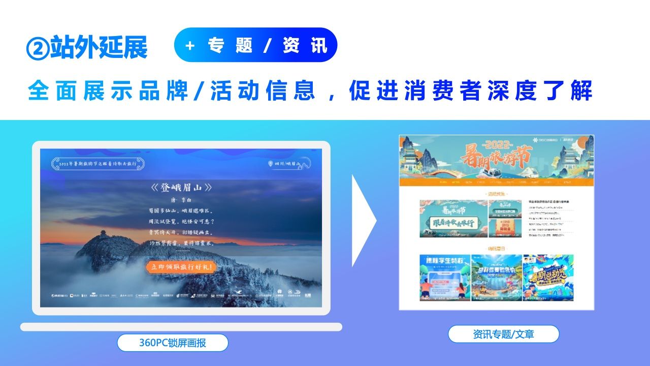 2022年360PC锁屏画报营销指南(图33)