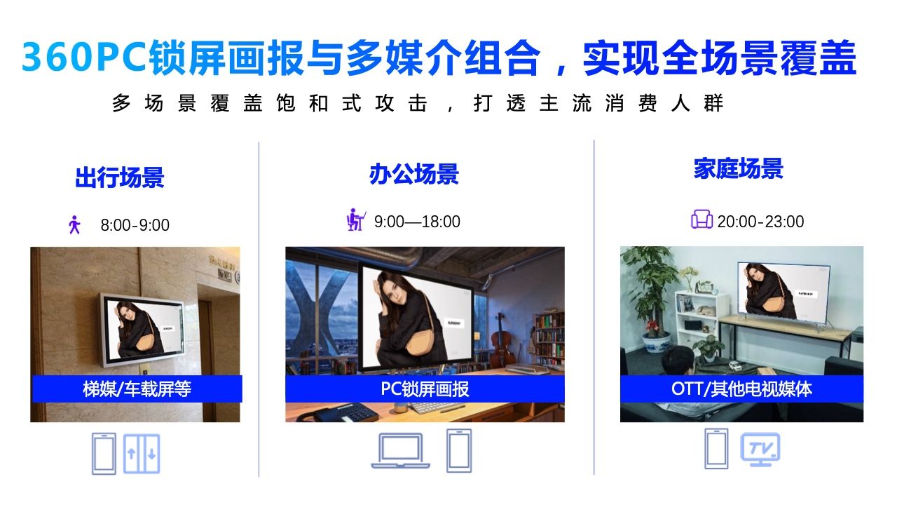2022年360PC锁屏画报营销指南(图35)