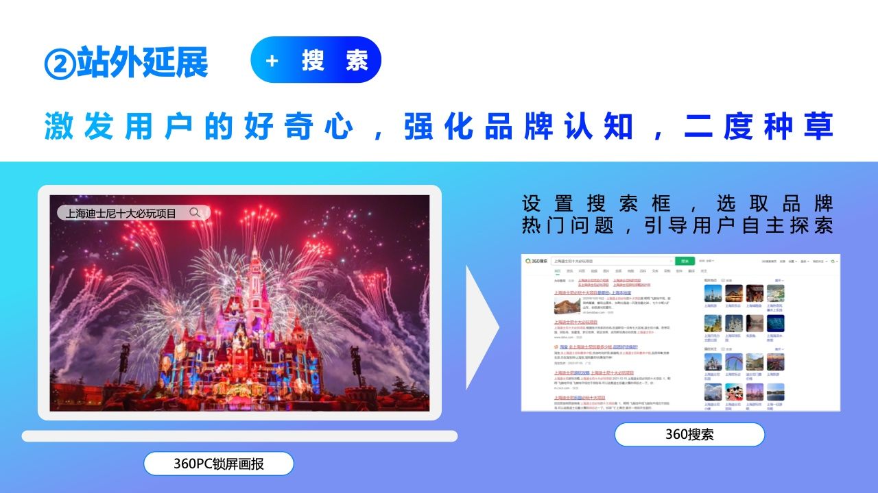 2022年360PC锁屏画报营销指南(图32)
